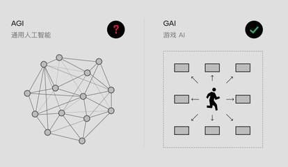 游戏、人工智能与虚拟世界:一个创业团队的产品和系统性思考 转字 小黑盒